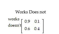 <strong>The probability that an assembly line works correctly depends on whether the line worked correctly the last time. Find the probability that the line will work in the long run. Round your answer as appropriate. </strong> A) 0. 143 B) 0. 900 C) 0. 857 D) 0. 855