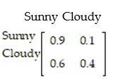 <strong>Weather is classified as sunny or cloudy in a certain place. What are the long-term predictions for sunny and cloudy days? Round numbers to the nearest thousandths. </strong> A) B) C) D)