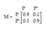<strong>According to data collected during one year in a large metropolitan community, 30% of commuters used public transportation to get to work, and this rose by 4% the following year. This is modeled by the transition matrix   where P represents the percentage of people that use public transportation and   the percentage of people that do not. Let   Find   .</strong> A) [0.9 0.1] B) [0.3 0.7] C) [0.66 0.34] D) [0.34 0.66] <div style=padding-top: 35px> 