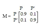 <strong>According to data collected during one year in a large metropolitan community, 30% of commuters used public transportation to get to work, and this rose by 4% the following year. This is modeled by the transition matrix   where P represents the percentage of people that use public transportation and   the percentage of people that do not. Let   . Find   .Round your answer to the nearest thousandths.</strong> A) [0.372 0.628] B) [0.628 0.372] C) [0.66 0.34] D) [0.34 0.66] <div style=padding-top: 35px> 