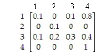 Find all absorbing states for the transition matrix, and indicate whether or not the matrix is that of an absorbing Markov chain.  
