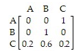 Find a standard form for the absorbing Markov chain with the transition matrix  