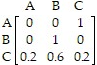 <strong>Find a standard form for the absorbing Markov chain with the transition matrix </strong> A) B) C) D)