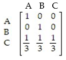 <strong>Find a standard form for the absorbing Markov chain with the transition matrix </strong> A) B) C) D)