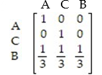 <strong>Find a standard form for the absorbing Markov chain with the transition matrix </strong> A) B) C) D)