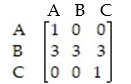 <strong>Find a standard form for the absorbing Markov chain with the transition matrix </strong> A) B) C) D)