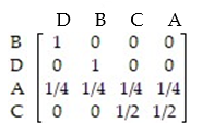 <strong>Find a standard form for the absorbing Markov chain with the transition matrix </strong> A) B) C) D)