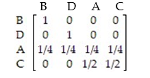 <strong>Find a standard form for the absorbing Markov chain with the transition matrix </strong> A) B) C) D)