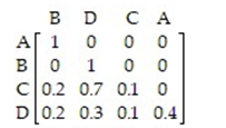 <strong>Find a standard form for the absorbing Markov chain with the following transition matrix </strong> A) B) C) D)