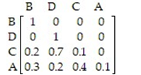 <strong>Find a standard form for the absorbing Markov chain with the following transition matrix </strong> A) B) C) D)