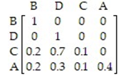<strong>Find a standard form for the absorbing Markov chain with the following transition matrix </strong> A) B) C) D)