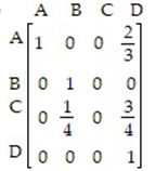 <strong>For the transition matrix ,find the limiting matrix. Use fractional entries.</strong> A) B) C) D)