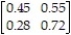 <strong>Find the limiting matrix   corresponding to the transition matrix P =   .Round to the nearest hundredths.</strong> A) [0.875 0.125] B)   C)   D)   <div style=padding-top: 35px> 