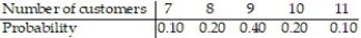 <strong>A car agency has found daily demand to be as shown in the table. Find the expected number of customers.</strong> A) 12 B) 9 C) 2 D) 10