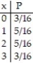 <strong>Prepare a probability distribution for the experiment. Let x represent the random variable, and let P represent the probability: -Three coins are tossed, and the number of heads is noted.</strong> A) B) C) D)