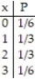 <strong>Prepare a probability distribution for the experiment. Let x represent the random variable, and let P represent the probability: -Three coins are tossed, and the number of heads is noted.</strong> A) B) C) D)