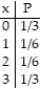 <strong>Prepare a probability distribution for the experiment. Let x represent the random variable, and let P represent the probability: -Three coins are tossed, and the number of heads is noted.</strong> A) B) C) D)