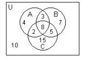 Use the Venn diagram below to find the number of elements in the region. -n(A \cap C)