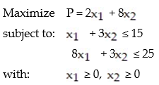 Write the e-system obtained via slack variables for the linear programming problem: -