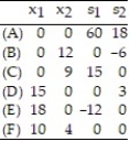 <strong>Refer to the table of the six basic solutions to the e-system: - In basic solution (B), identify the basic and nonbasic variables and determine if the solution is feasible or not feasible.</strong> A) B) C) D)