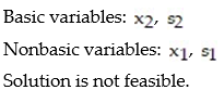 <strong>Refer to the table of the six basic solutions to the e-system: - In basic solution (B), identify the basic and nonbasic variables and determine if the solution is feasible or not feasible.</strong> A) B) C) D)