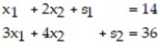 Refer to the table of the six basic solutions to the e-system: - Which of the six basic solutions are feasible? Which are not feasible? Use the basic feasible solutions to find the maximum value of