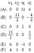 <strong>The following chart depicts basic solutions to a system of linear inequalities. Which of the solutions is NOT feasible? </strong> A) (A), (B), (C) B) (B) and (E) C) (B) D) (A), (D), (E), (F)