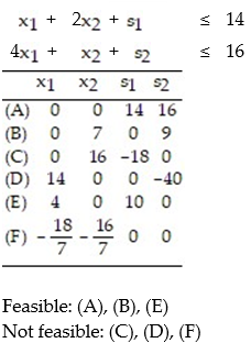<strong>Convert the given i-system to an e-system using slack variables. Then construct a table of all basic solutions of the e-system. For each basic solution, indicated whether or not it is feasible: - </strong> A) B) C) D)