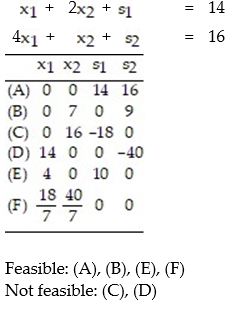 <strong>Convert the given i-system to an e-system using slack variables. Then construct a table of all basic solutions of the e-system. For each basic solution, indicated whether or not it is feasible: - </strong> A) B) C) D)