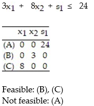 <strong>Convert the given i-system to an e-system using slack variables. Then construct a table of all basic solutions of the e-system. For each basic solution, indicated whether or not it is feasible: - </strong> A) B) C) D)