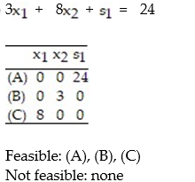 <strong>Convert the given i-system to an e-system using slack variables. Then construct a table of all basic solutions of the e-system. For each basic solution, indicated whether or not it is feasible: - </strong> A) B) C) D)