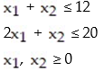 <strong>Graph the system of inequalities: - </strong> A) B) C) D)