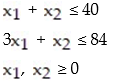 Graph the system of inequalities: - 
