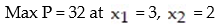 <strong>Solve the given linear programming problem using the table method: - </strong> A) B) C) D)