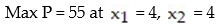 <strong>Solve the given linear programming problem using the table method: - </strong> A) B) C) D)