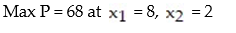 <strong>Solve the given linear programming problem using the table method: - </strong> A) B) C) D)
