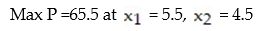 <strong>Solve the given linear programming problem using the table method: - </strong> A) B) C) D)