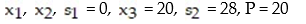 <strong>Write the basic solution for the following simplex tableau: </strong> A) B) C) D)