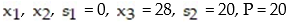 <strong>Write the basic solution for the following simplex tableau: </strong> A) B) C) D)