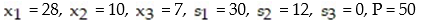 <strong>Write the basic solution for the following simplex tableau: </strong> A) B) C) D)