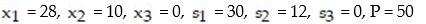 <strong>Write the basic solution for the following simplex tableau: </strong> A) B) C) D)