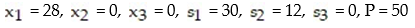 <strong>Write the basic solution for the following simplex tableau: </strong> A) B) C) D)