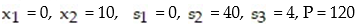 <strong>Write the basic solution for the following simplex tableau: </strong> A) B) C) D)