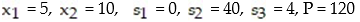 <strong>Write the basic solution for the following simplex tableau: </strong> A) B) C) D)