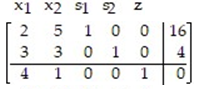 <strong>Introduce slack variables as necessary, and write the initial simplex tableau for the problem: - </strong> A) B) C) D)