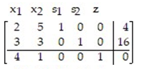 <strong>Introduce slack variables as necessary, and write the initial simplex tableau for the problem: - </strong> A) B) C) D)