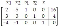 <strong>Introduce slack variables as necessary, and write the initial simplex tableau for the problem: - </strong> A) B) C) D)