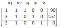 <strong>Introduce slack variables as necessary, and write the initial simplex tableau for the problem: - </strong> A) B) C) D)