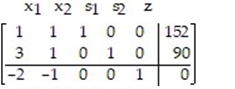 <strong>Introduce slack variables as necessary, and write the initial simplex tableau for the problem: - </strong> A) B) C) D)