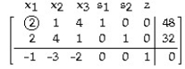 <strong>Pivot once about the circled element in the simplex tableau, and read the solution from the result: - </strong> A) B) C) D)